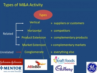 Mergers and Acquisitions