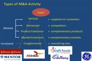 Mergers and Acquisitions