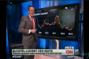 Top 10 Disastrous Mergers & Acquisitions (M&A)